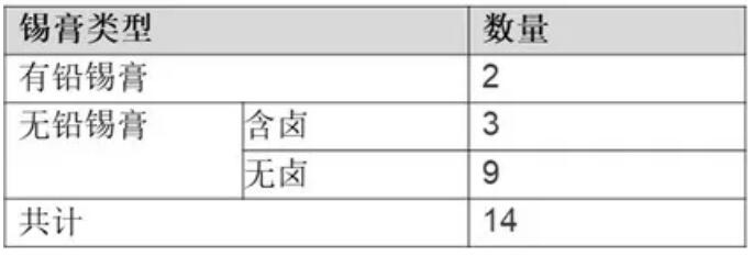 PCBA水清洗機(jī)殘留物清洗標(biāo)準(zhǔn)測(cè)試板