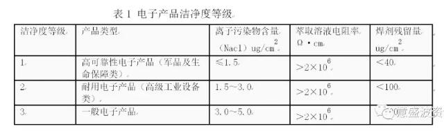 氧等離子清洗機